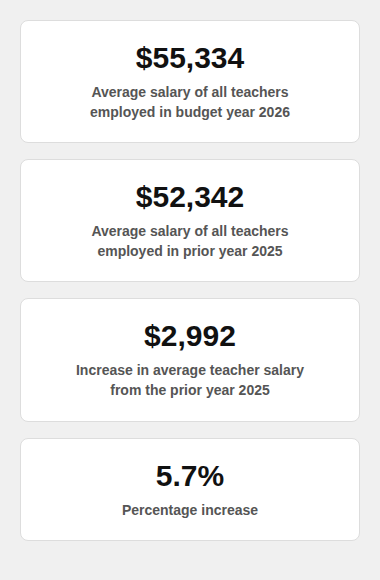 Teacher Salary